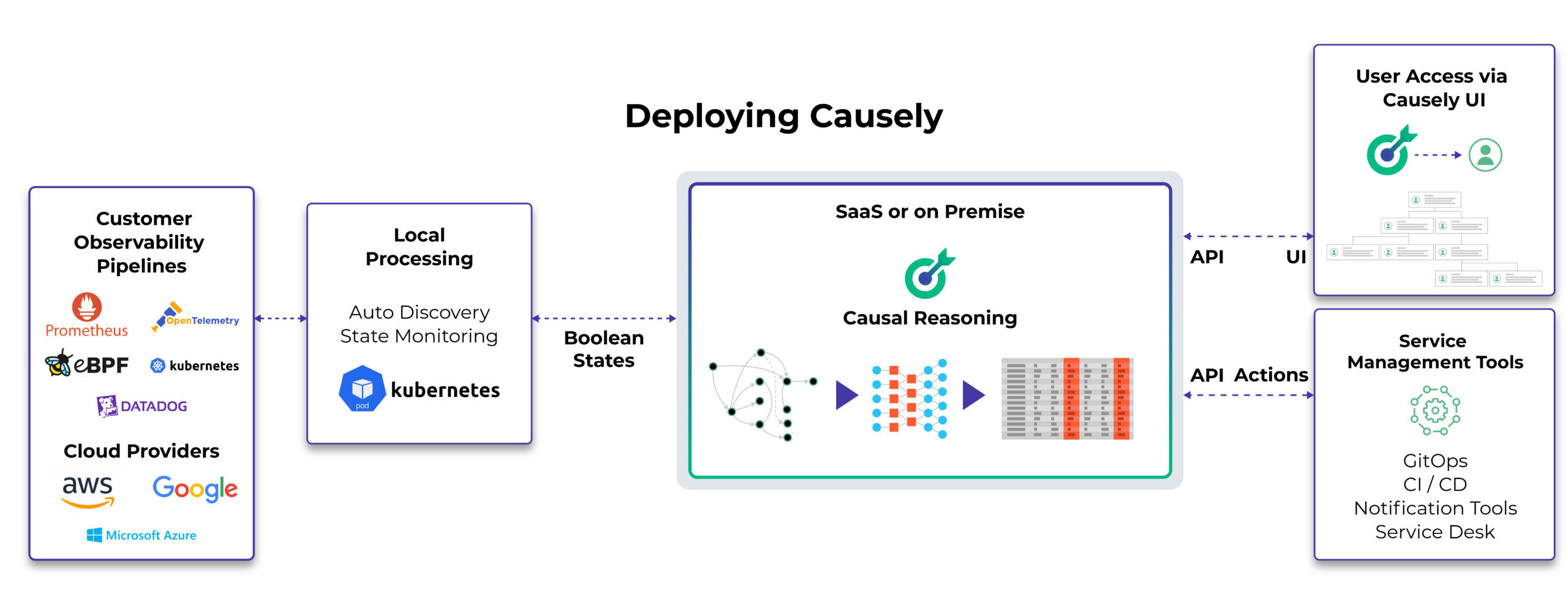 Deploying Causely